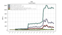 Cash And Cash Equivalents At Carrying Value