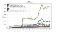 Other Accrued Liabilities Current