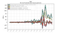 Increase Decrease In Accounts Payable