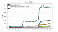 Other Assets Noncurrent