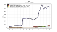 Other Liabilities Noncurrent