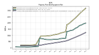 Accumulated Depreciation Depletion And Amortization Property Plant And Equipment