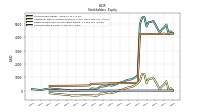 Common Stock Value