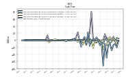 Net Income Loss