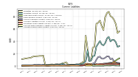 Accrued Income Taxes Current