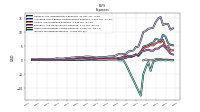 Income Tax Expense Benefit