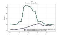 Finite Lived Intangible Assets Net