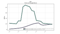 Finite Lived Intangible Assets Accumulated Amortization