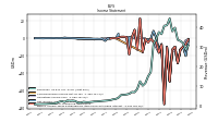 Income Loss From Continuing Operations 
Before Income Taxes Extraordinary Items Noncontrolling Interest