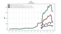 Inventory Work In Process Net Of Reserves