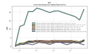 Lessee Operating Lease Liability Undiscounted Excess Amount