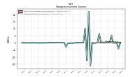 Nonoperating Income Expense