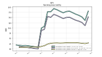 Operating Lease Liability Current