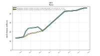 Weighted Average Number Of Diluted Shares Outstanding