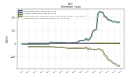 Retained Earnings Accumulated Deficit