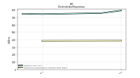 Payments For Repurchase Of Common Stock