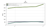 Income Tax Expense Benefit