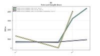 Finite Lived Intangible Assets Accumulated Amortization