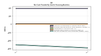 Net Cash Provided By Used In Financing Activities