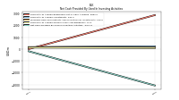 Net Cash Provided By Used In Investing Activities