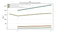 Increase Decrease In Accounts Receivable