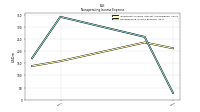 Nonoperating Income Expense