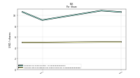 Common Stock Dividends Per Share Declared