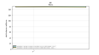 Weighted Average Number Of Shares Outstanding Basic