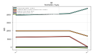 Accumulated Other Comprehensive Income Loss Net Of Tax