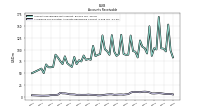 Allowance For Doubtful Accounts Receivable Current