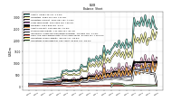 Cash And Cash Equivalents At Carrying Value