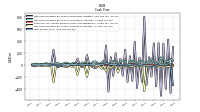 Net Income Loss