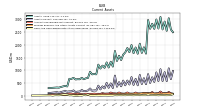 Cash And Cash Equivalents At Carrying Value