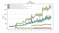 Operating Lease Liability Current