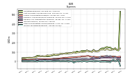 Other Nonoperating Income Expense