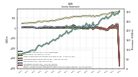 Comprehensive Income Net Of Tax