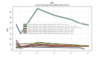 Lessee Operating Lease Liability Payments Due Year Three