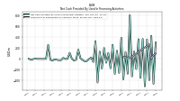 Payments For Repurchase Of Common Stock