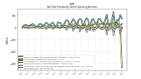 Net Income Loss