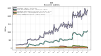 Other Liabilities Noncurrent