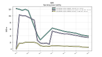 Operating Lease Liability Current