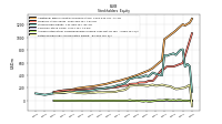 Retained Earnings Accumulated Deficit