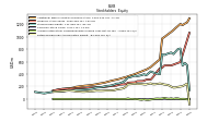 Accumulated Other Comprehensive Income Loss Net Of Tax