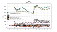 Cash And Cash Equivalents At Carrying Value