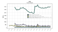 Inventory Net