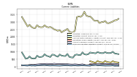 Employee Related Liabilities Current