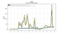 Payments For Repurchase Of Common Stock