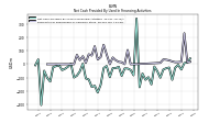 Net Cash Provided By Used In Financing Activities