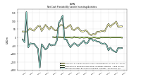 Net Cash Provided By Used In Investing Activities