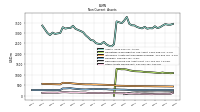 Other Assets Noncurrent